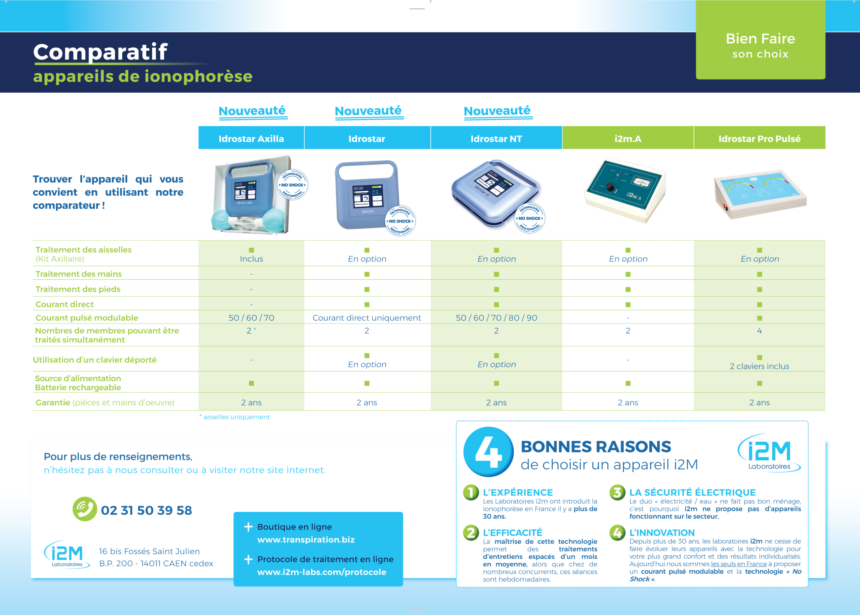 comparatif appareils ionophorese